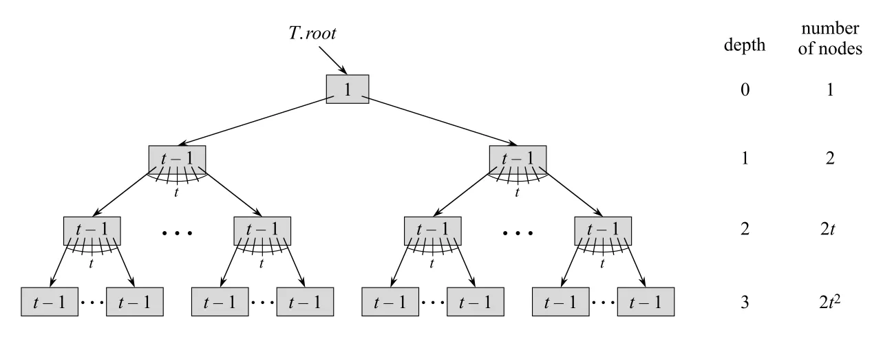 Figure 18.4