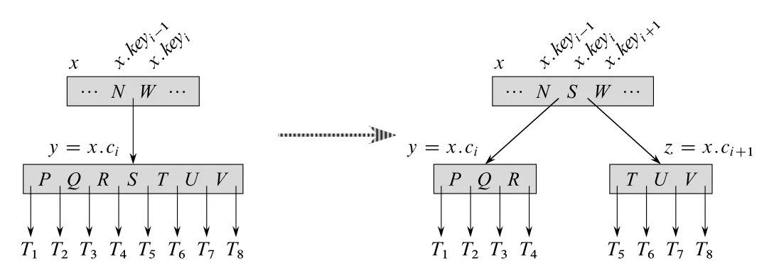 Figure 18.5