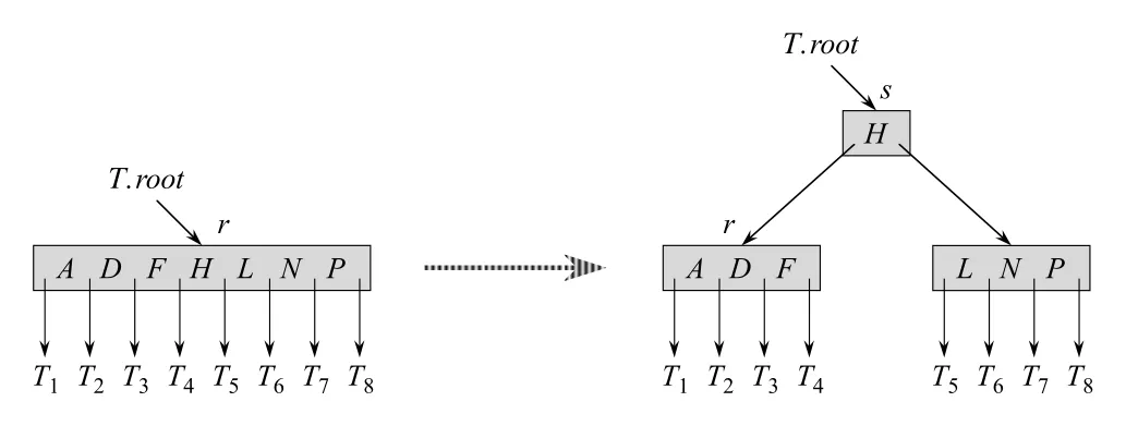 Figure 18.6