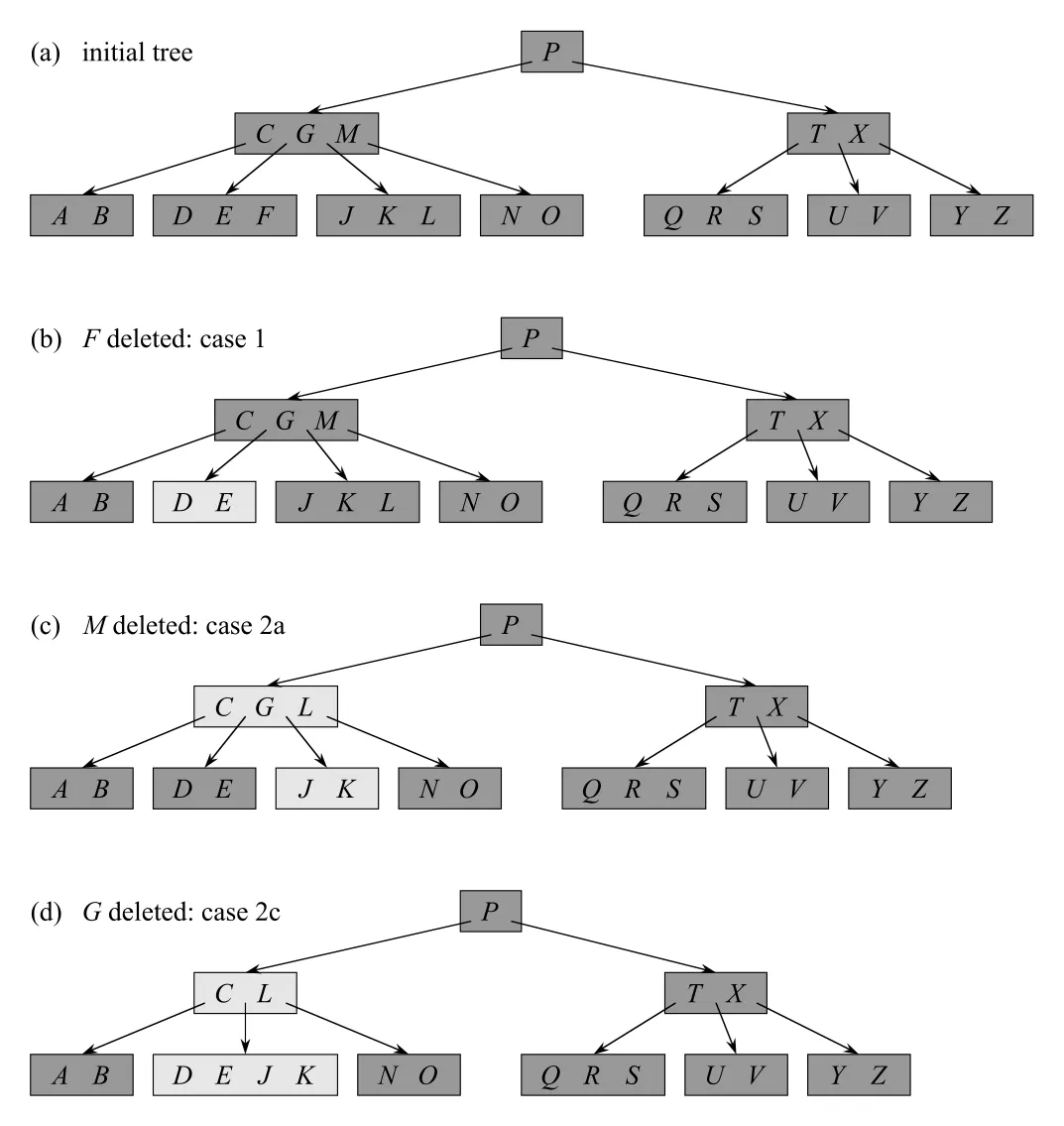 Figure 18.8