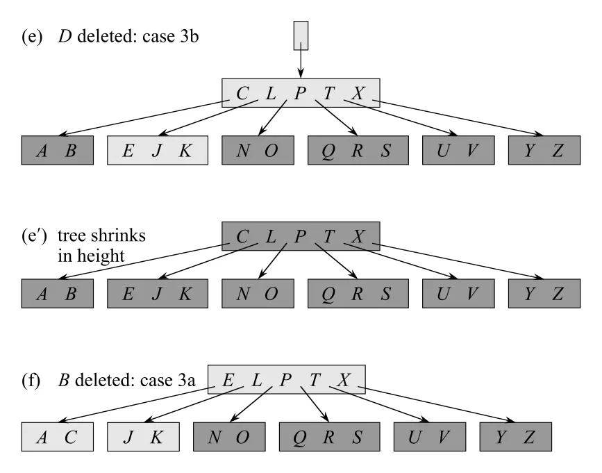 Figure 18.8 continued