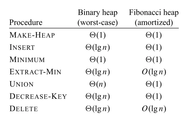 Figure 19.1