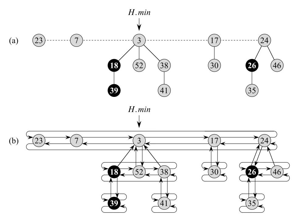Figure 19.2