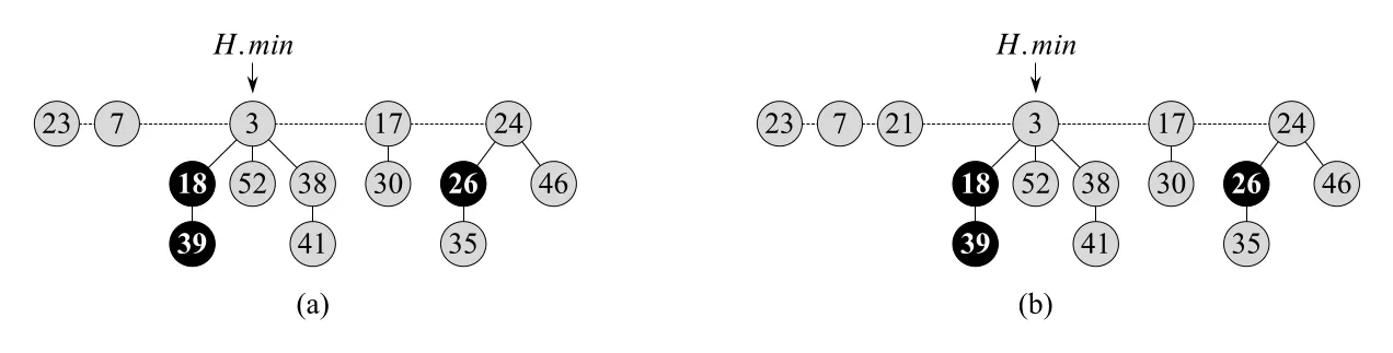 Figure 19.3