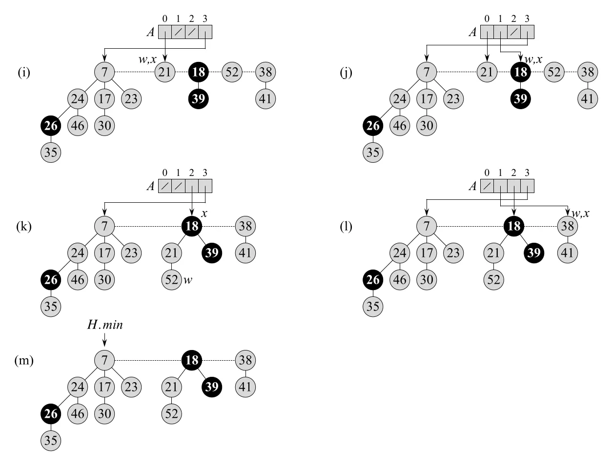 Figure 19.4 continued