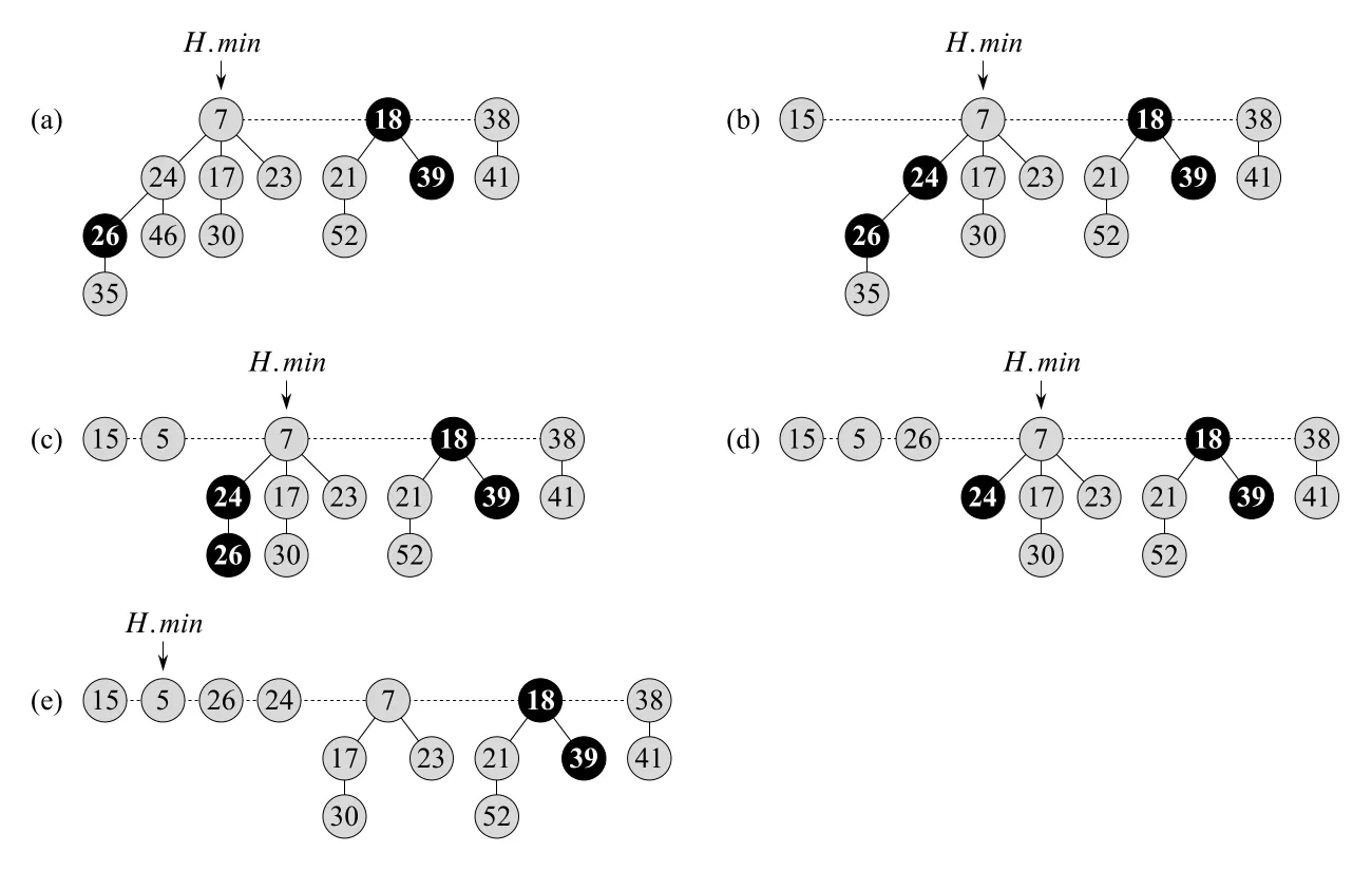 Figure 19.5