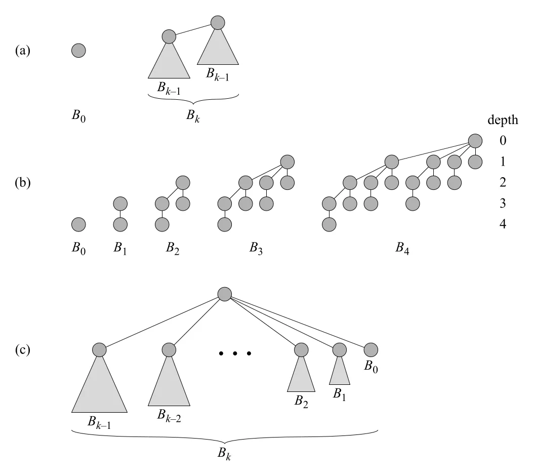 Figure 19.6