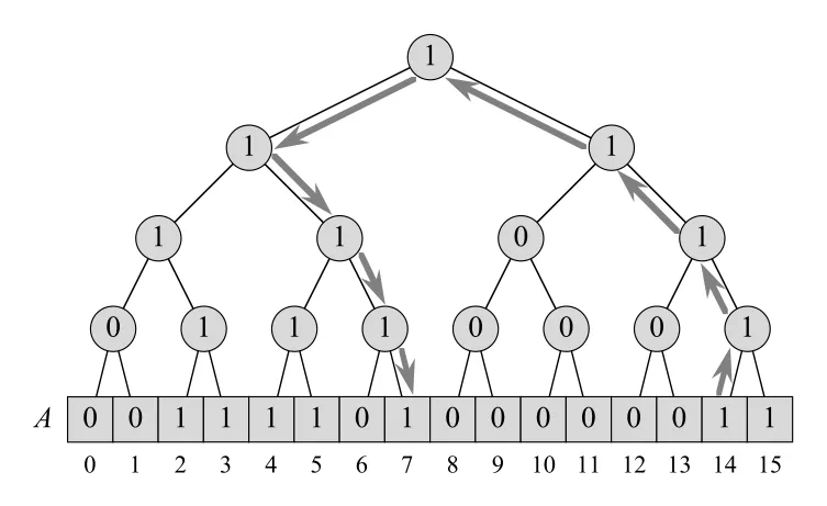 Figure 20.1