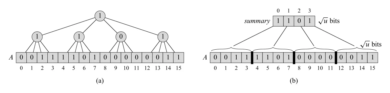 Figure 20.2