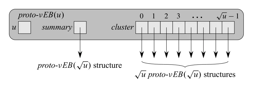 Figure 20.3