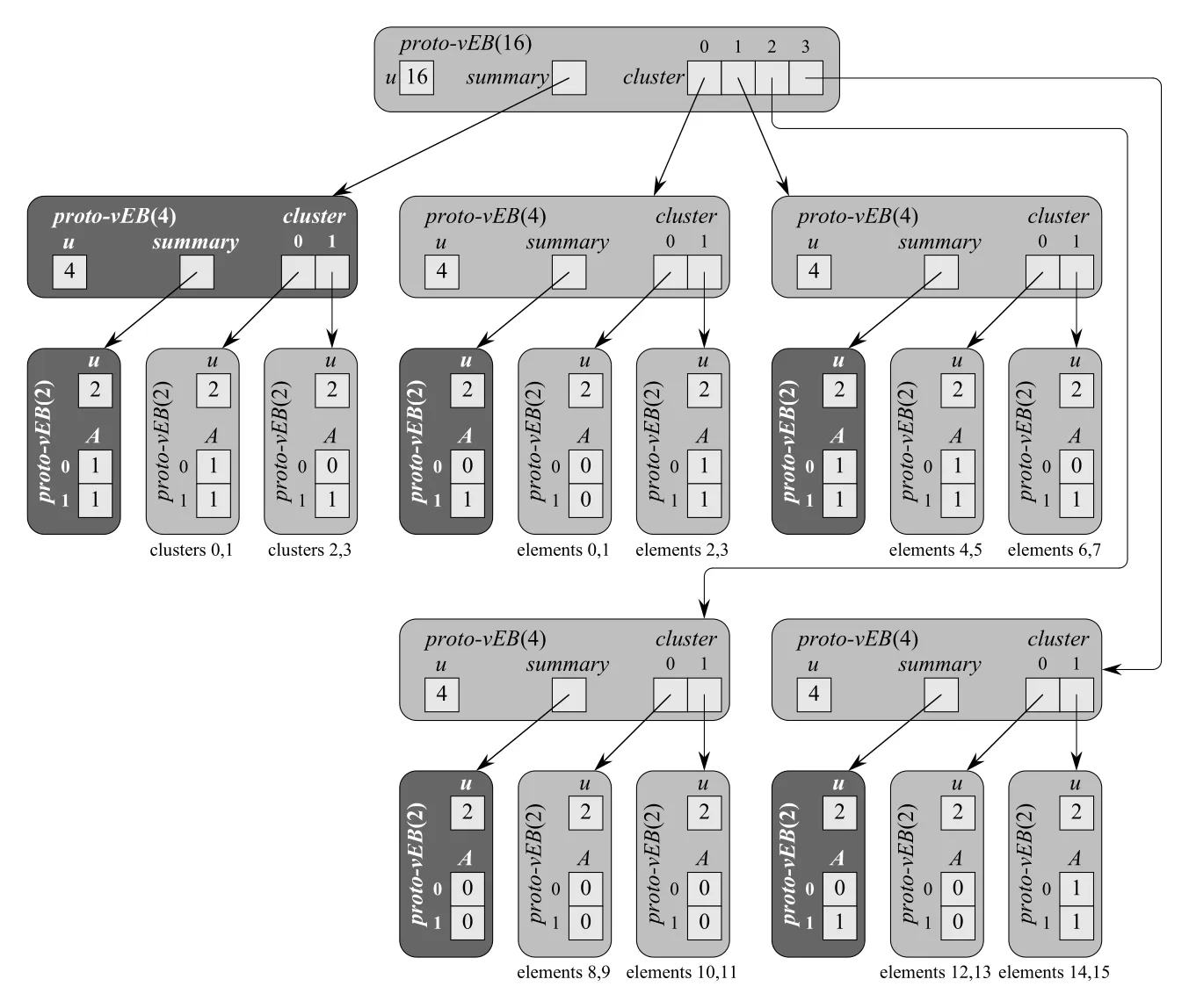 Figure 20.4