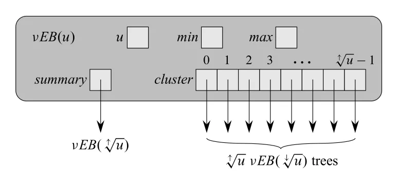 Figure 20.5