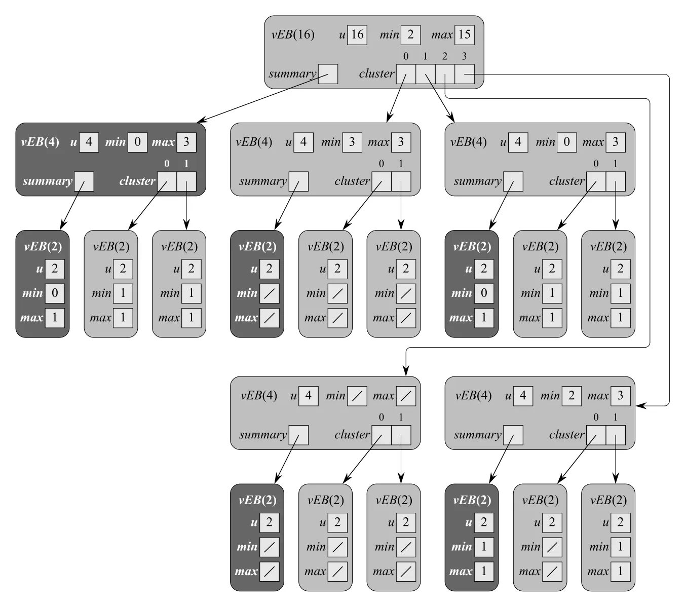 Figure 20.6