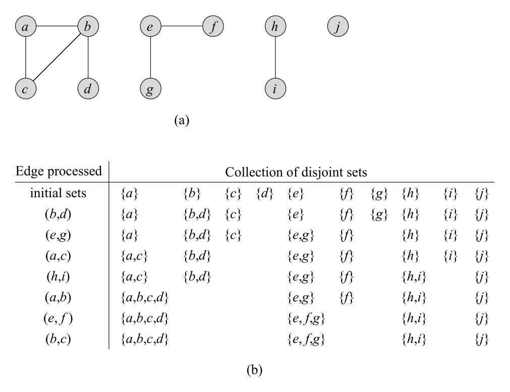 Figure 21.1
