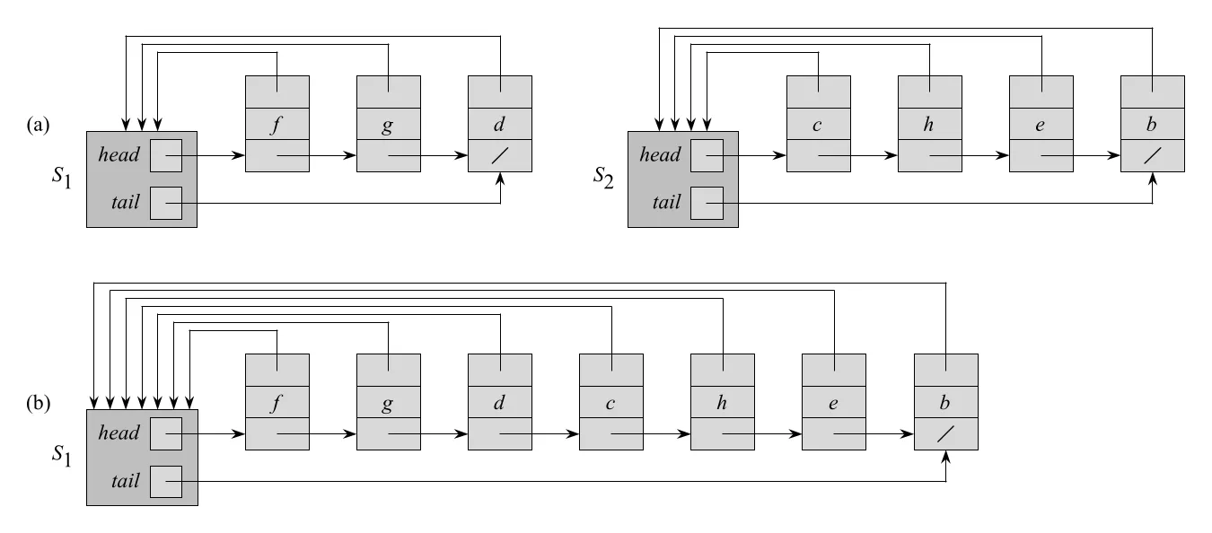 Figure 21.2