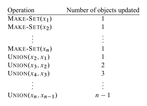 Figure 21.3