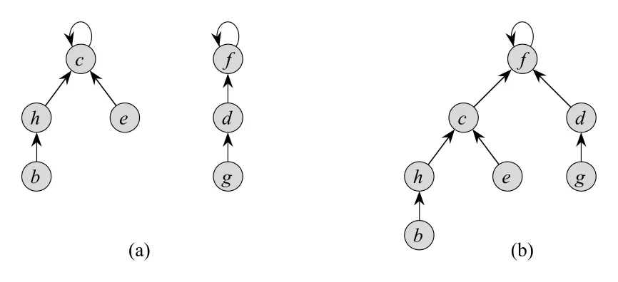 Figure 21.4