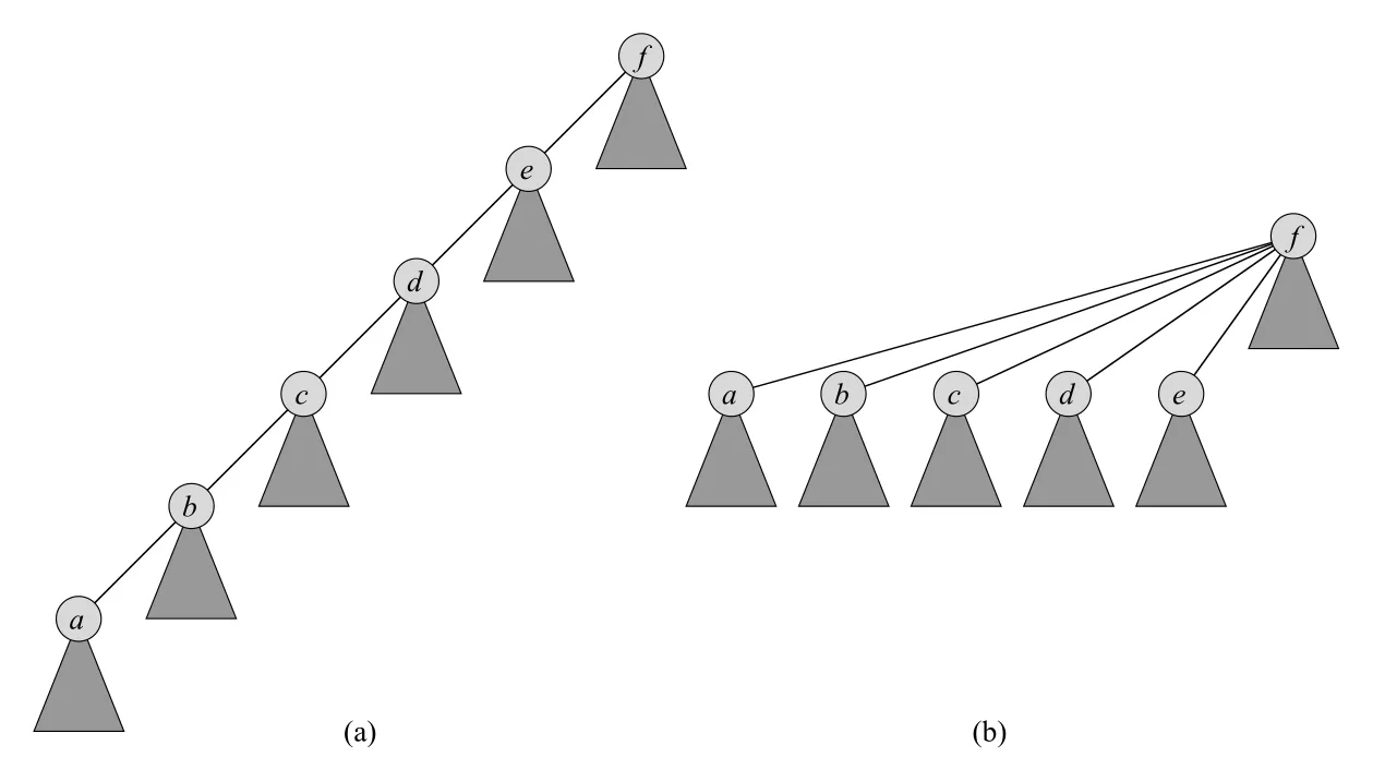 Figure 21.5