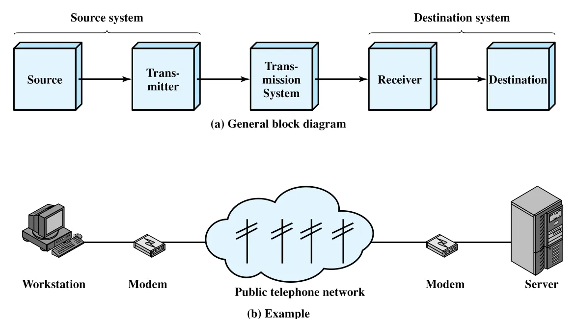 Figure 1.2