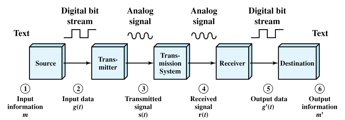 Figure 1.3