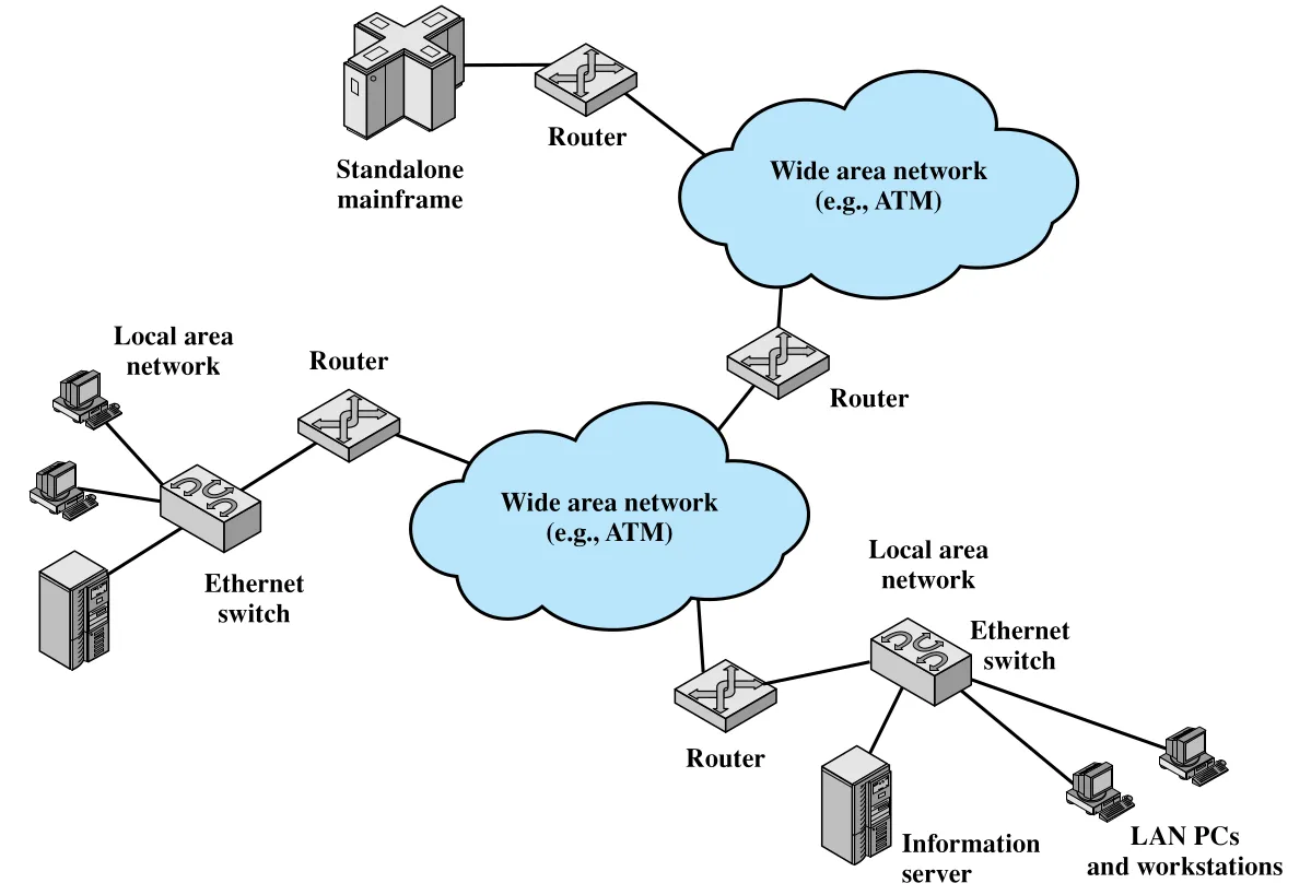 Figure 1.4