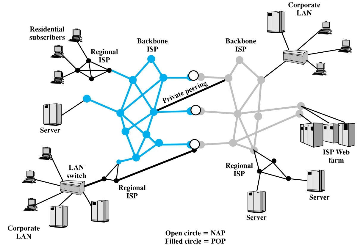 Figure 1.5