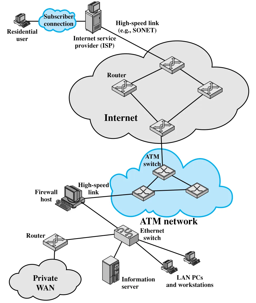 Figure 1.6