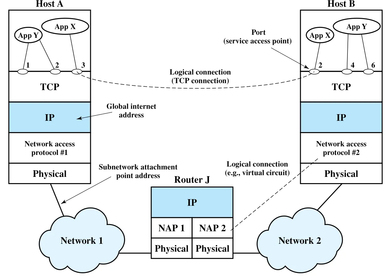 Figure 2.1