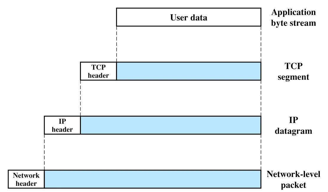 Figure 2.2
