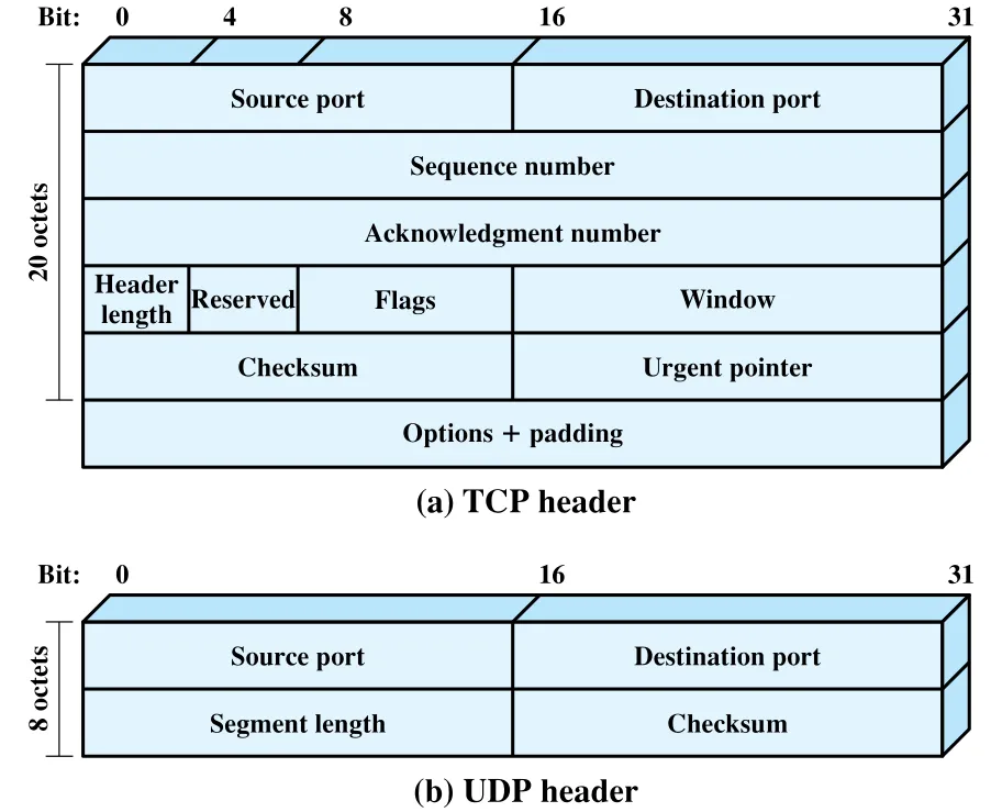 Figure 2.3