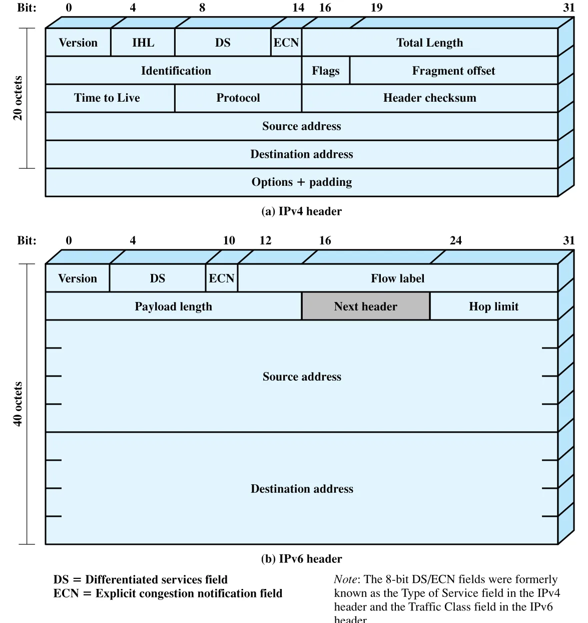 Figure 2.4