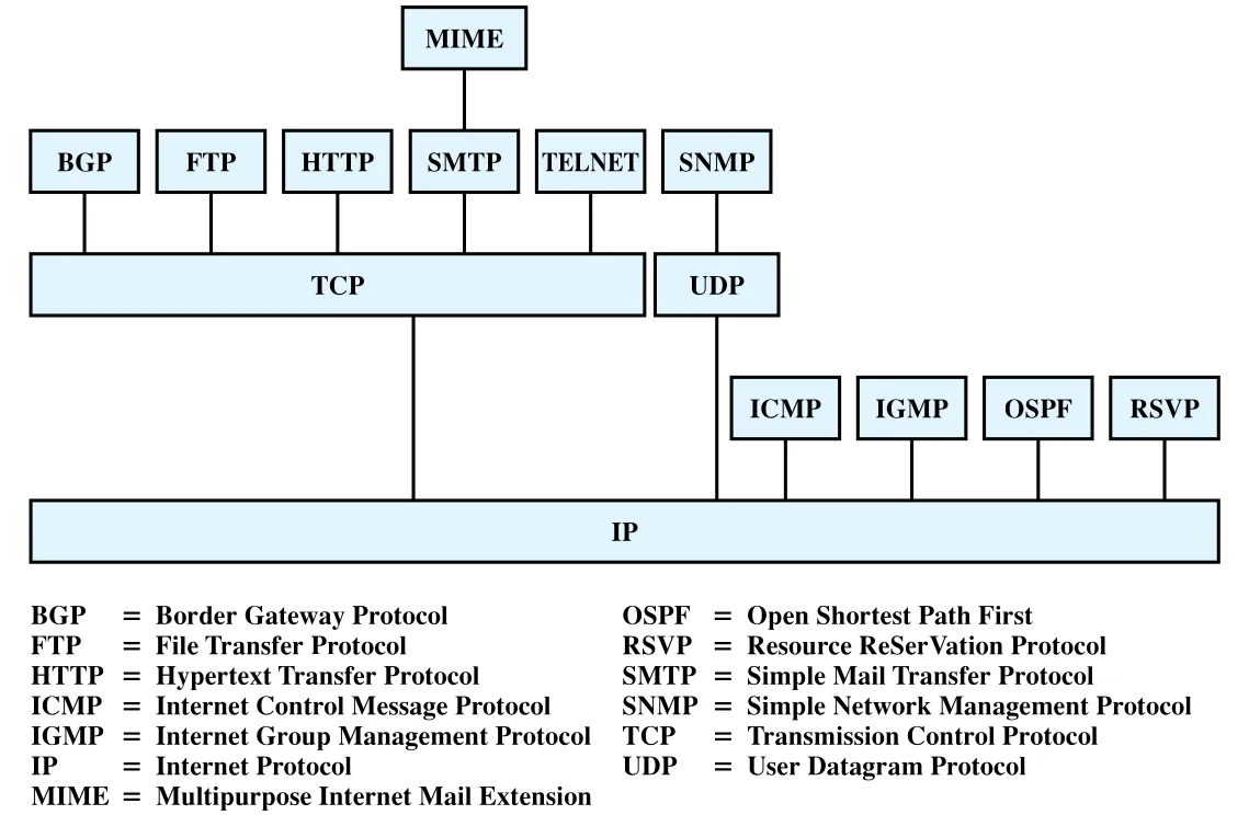 Figure 2.5