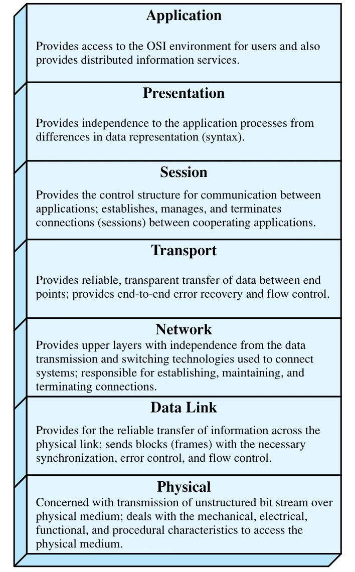 Figure 2.6
