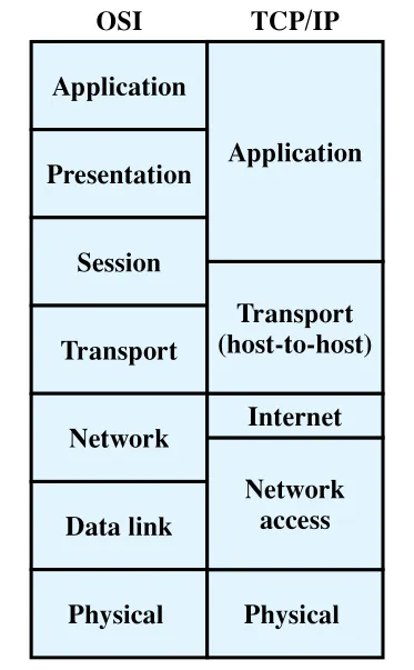 Figure 2.7