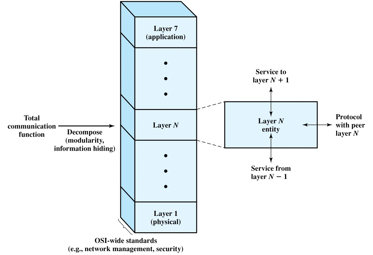 Figure 2.8