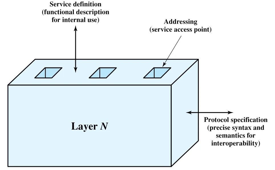 Figure 2.9