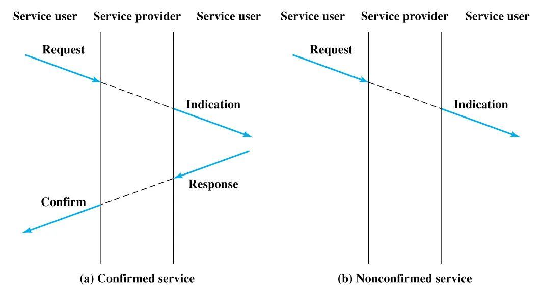 Figure 2.10