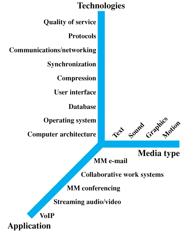 Figure 2.11