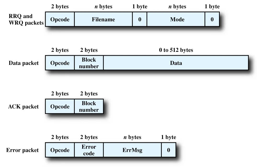 Figure 2.13
