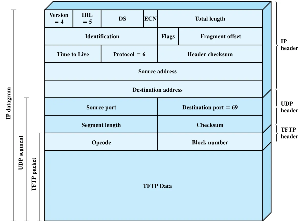 Figure 2.14