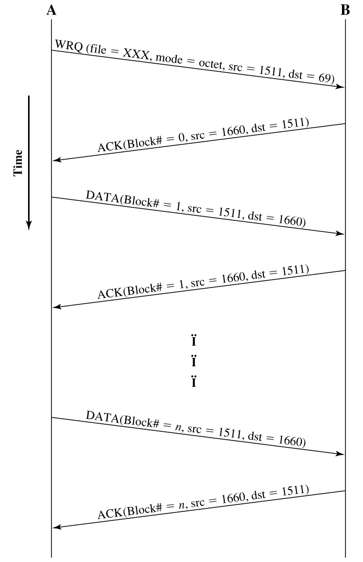Figure 2.15