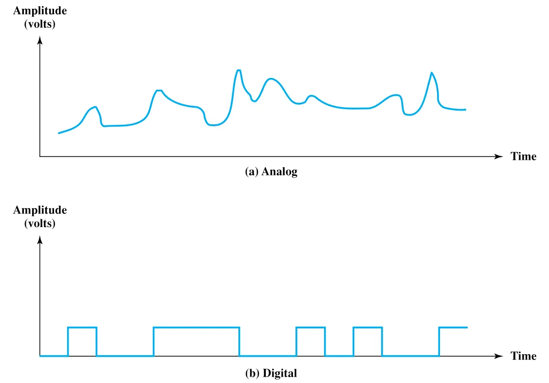 Figure 3.1