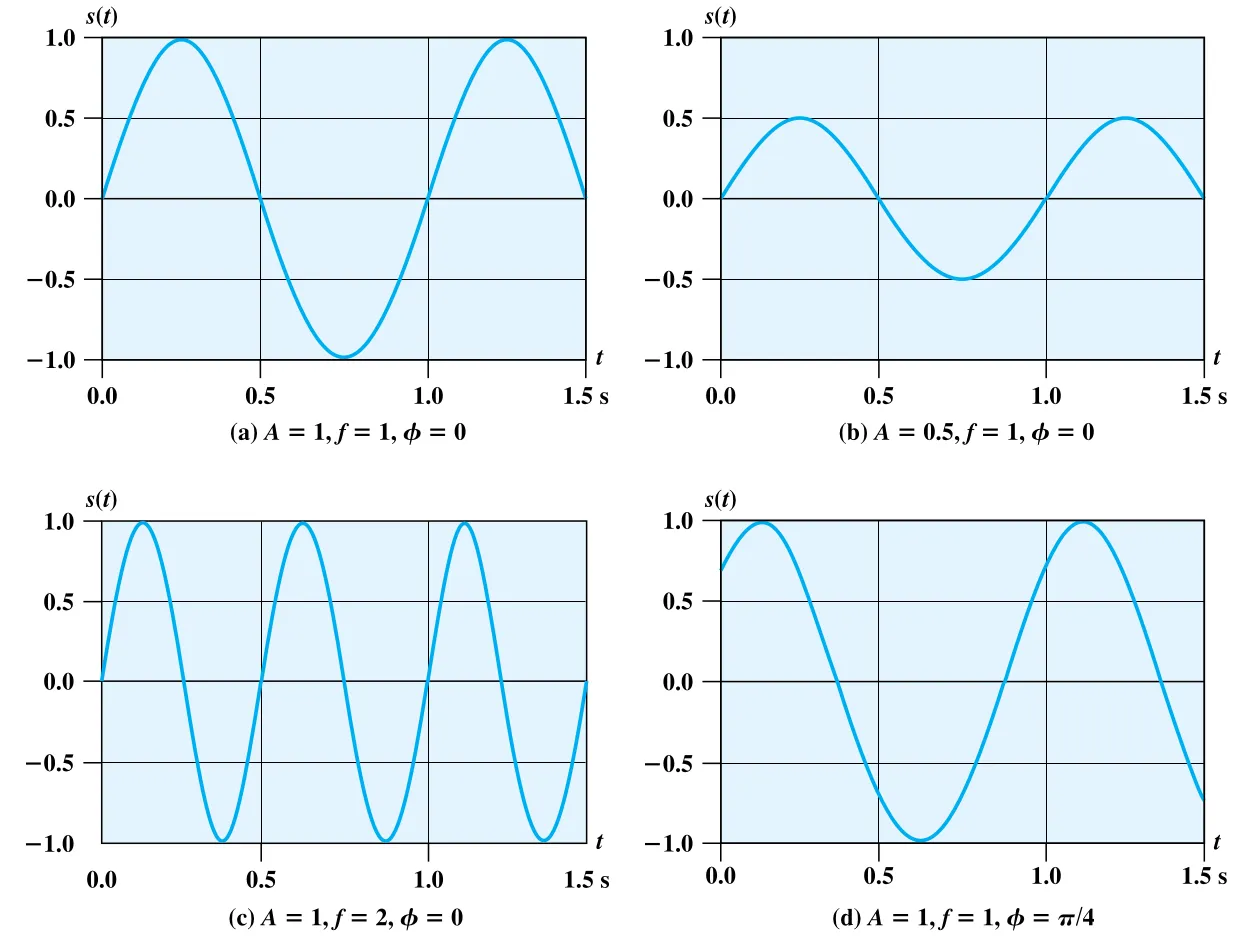 Figure 3.3