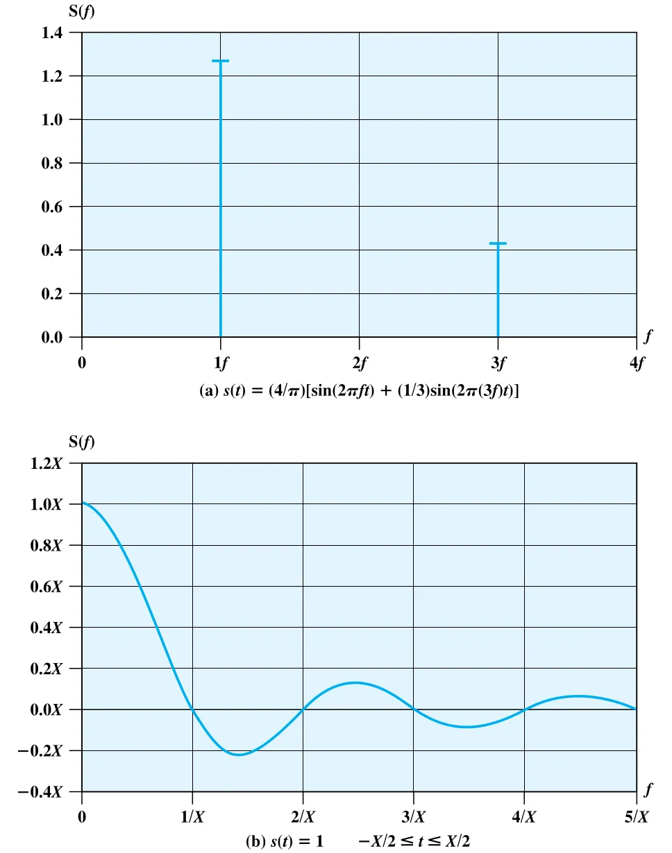 Figure 3.5