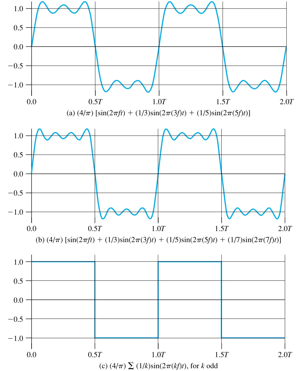 Figure 3.7