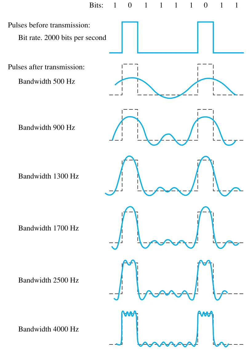 Figure 3.8