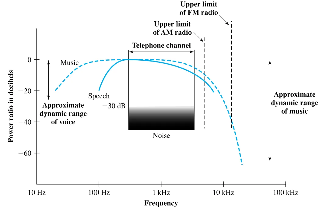 Figure 3.9