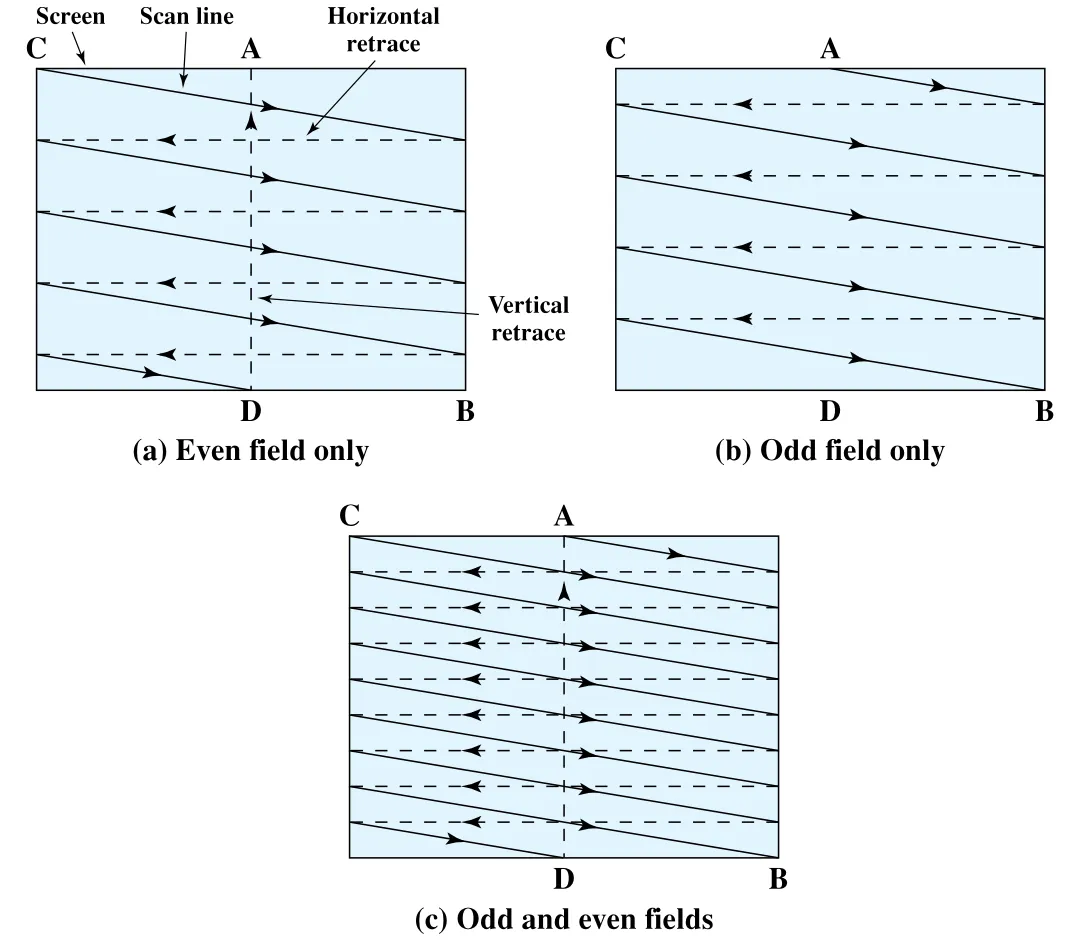 Figure 3.10