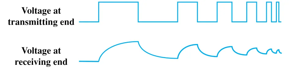 Figure 3.11