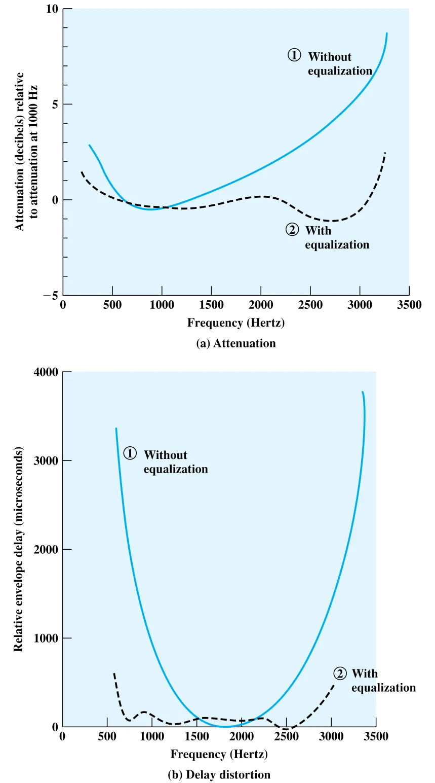 Figure 3.15